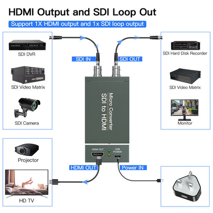SDI-HDMI, SDI-HDMI muundur, 1080p HD-SDI / 3G-SDI/SD-SDI-HDMI video-audio muundur, BNC-HDMI adapter SDI kaamera-monitori projektori jaoks
