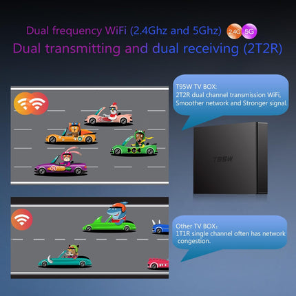 Android TV Box 11.0, Android TV Box 4GB RAM 32GB ROM S905W2 neljatuumaline ARM Cortex-A35, kahesageduslik WiFi 2.4 ja 5GHz Bluetooth v4.0 3D HD4K 2.1 nutikas teleriboks