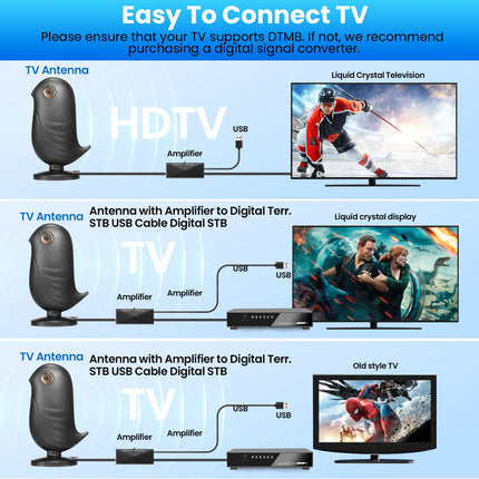 2024 2025 DVB-T/DVB T2 antenn võimendiga, HDTV siseantenn telerile, leviala üle 650+ miili, 2K ja 4K nutiteleritele, kohalikele kanalitele ja signaalivõimendile 18-jalase kaabliga