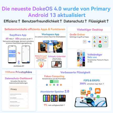 OSCAL Tiger 10 Android 14 nutitelefon ilma lepinguta, 90Hz kaheksatuumaline nutitelefon 256GB+16GB/1TB TF, mobiiltelefonid ilma lepinguta HD+ 6.56 tolli, 50MP+8MP, sõrmejälje/näotuvastusega, 4G kahe SIM-kaardiga, OTG/5180mAh - roheline