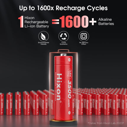 Hixon 1.5V AA Battery, Rechargeable AA Lithium Battery, New Low Voltage Reminder Function, 3500mWh 1.5V Constant Output, 12 Pack Rechargeable Lithium AA Battery with LCD Display Charger