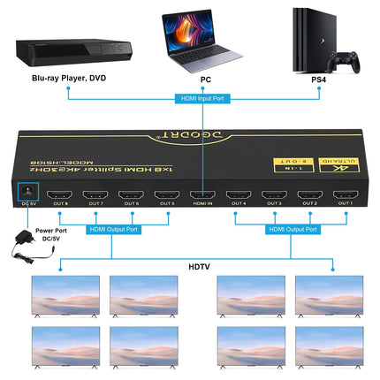 HDMI Splitter 1 in 8 Out Simultaneously 4k@30Hz, HDMI Distributor Supports UHD 4K 3D HDCP1.4 for HDTV, DVD, Xbox, PS3/4, Blu-ray, Projector