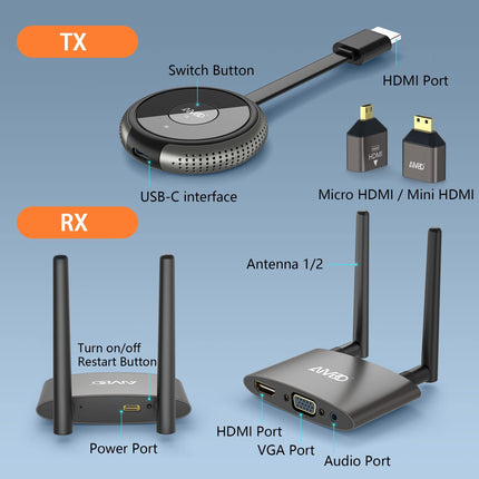 Wireless HDMI 4K 5G, HDMI Wireless Transmitter and Receiver, HDMI&amp;VGA Dual-Screen Wireless Transmission, Wireless Transmitter Receiver from Laptop/TV Box/Mobile Phone/Camera to TV/Monitor/Projector, 165ft