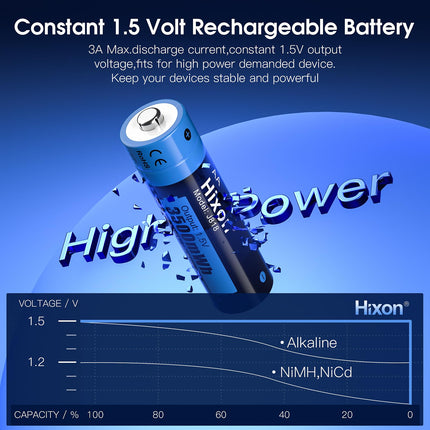 Hixon Lithium AA Battery, Rechargeable 1.5V AA Battery, 3500mWh and 1600 Long Cycles, 8 Pack 1.5V AA Batteries with Black Fast Charging LCD Display Charger