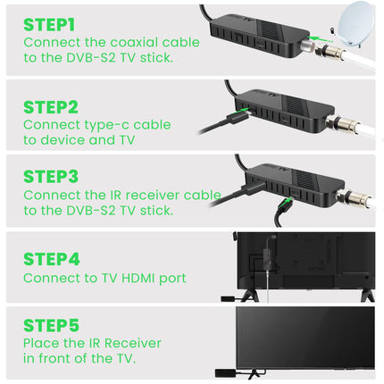 LEYF DVB-S2 satellite receiver, Full HD 1080P HDMI TV stick, satellite receiver, hidden behind TV, digital display, H265 HEVC Main 10 Bit, 2-in-1 universal remote control, USB