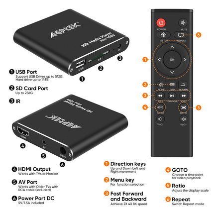AGPTEK Mini 1080P Full HD digitaalne meediapleier Meediapleier kaugjuhtimispuldiga MP3, WMA, OGG, AAC, FLAC, APE, AC3, DTS, ATRA jaoks