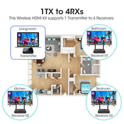 Wireless HDMI Transmitter and Receiver, Binken 200FT/60M Wireless HDMI Extender Kit, 1080P HD HDMI without Cable, Streaming Media Video/Audio from Laptop, Camera, PS5, PC to Monitor, Projector, HDTV