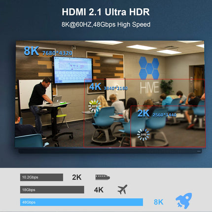 Huaham 8K fiiberoptiline HDMI-kaabel 20m, 48Gbps ülikiire HDMI 2.1 kaabel 8K@60Hz 4K@120Hz, toetab eARC RTX 3090 HDCP 2.2 ja 2.3 Dolbyt. Ühildub PS5, Xbox Series X, Roku/Fire/LG CX TV/Blu-ray seadmetega.