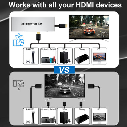 4K HDMI Switch 5 in 1 Output, 4K@60Hz HDMI Splitter with Remote Control, 5 Port HDMI Switch Selector Supports 3D HDR CEC HDCP2.2, Compatible with PS5/4/3, Xbox Switch, Roku TV, Fire Stick