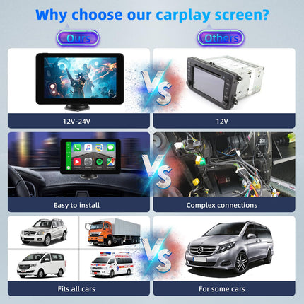 Wireless Carplay Display with Apple Carplay &amp; Android Auto, 7 inch Portable Car Radio with Screen, Car Navigation Devices with Bluetooth, Mirror Link, Voice Control, Navigation, FM, AUX