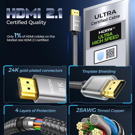 Silkland 8K HDMI 2.1 kaabel 3m, 2 tk pakis sertifitseeritud HDMI® kaablit 48Gbps, PS5 HDMI kaabel 4K@120Hz/144Hz, eARC HDR10 Dolby Atmos DTS:X HDCP2.3 HDTV/heliriba/Blu-ray/projektori/sülearvuti/ekraani/arvuti/lüliti jaoks