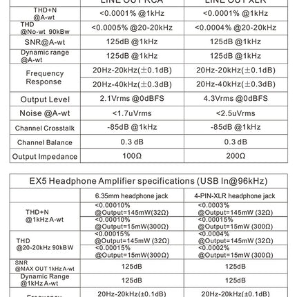 Topping EX5 MQA Dual ES9038Q2M DAC Bluetooth 5.0 LDAC DSD512 PCM 768kHz Hi-Res Audio HiFi Decoder Headphone Amplifier (Silver)