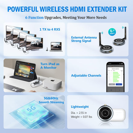 Wireless HDMI 4K Decoding/5.8G, AIMIBO HDMI Wireless Transmitter and Receiver 1080P Output - Up to 4 Receivers Wireless Streaming Video for Laptop, Camera, TV Box to Multiple TVs, Projector, 50M