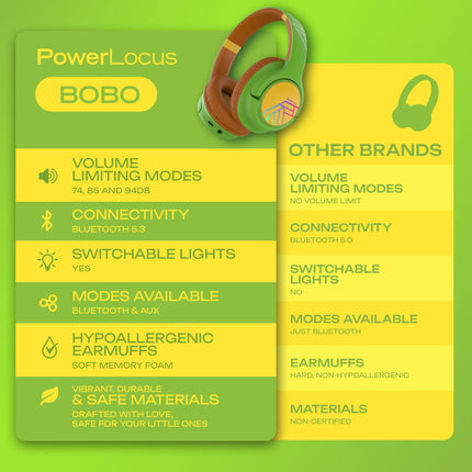 PowerLocus Bobo Bluetooth kõrvaklapid lastele, kõrvapealsed kõrvaklapid helitugevuse piiranguga 74/85/94dB, LED-tuled, juhtmevaba ja Aux-kaabel, kokkupandavad kõrvaklapid mikrofoniga mobiiltelefoni/tahvelarvuti/reisimiseks