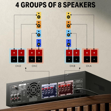 Helivõimendi Bluetooth 5.0, Donner 440W helivõimendi 4 kanaliga, stereovastuvõtja USB, SD, FM, 2 mikrofonisisendit Echo, RCA, LED, stuudio, kodukino jaoks, MAMP5