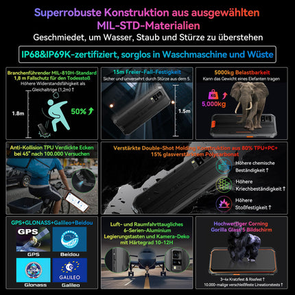 Blackview BV4800 Pro välistingimustes kasutatav mobiiltelefon ilma lepinguta, 12GB+128GB/2TB TF, Corning Gorilla 6.56" HD+, Android 14 välistingimustes kasutatav nutitelefon, IP69K Buastellenmobiiltelefon, 16MP+8MP, NFC/OTG/GPS