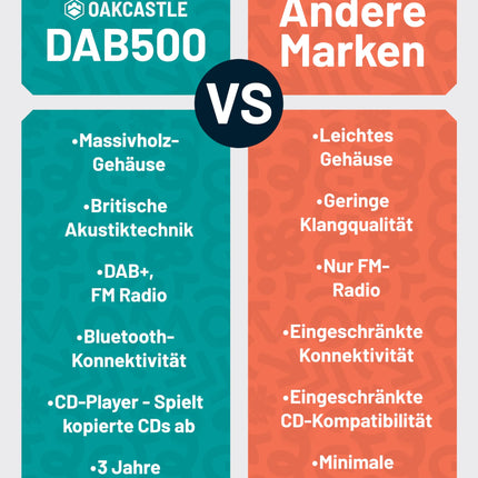 DAB-raadio CD-mängija ja Bluetoothiga | 60 W stereosüsteem | Kompaktne süsteem USB-ga | HiFi CD-mängija | FM-raadio muusikasüsteem | Digitaalraadio CD-mängija ja kaugjuhtimispuldiga | Köögiraadio | OAKCASTLE DAB500