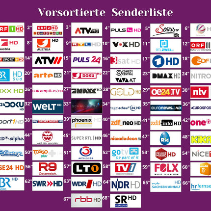 STRONG - Digital HD Satellite Receiver SRT 7511 - Satellite Receiver for ORF including card (simpliTV), DVB-S2 Full HD - Dolby Audio - USB &amp; SCART connections - Only for Austria - Black