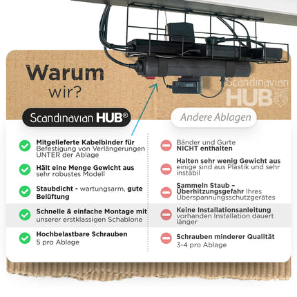 Scanfield lauaalune kaablihaldussüsteem, 2 laua kaablikanali komplekt, laua kaablihaldussüsteem, modulaarsed kaablihoidikud ringlussüsteemiga, kaablirenni altpoolt paigaldamiseks, lihtne paigaldus, must