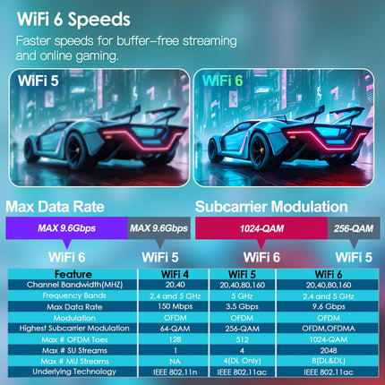 Android TV Box 12.0, teleriboks Android 2025 4 GB RAM 64 GB ROM H618 neljatuumaline Cortex-A53 protsessor, Android Box 6K 4K WiFi6 2.4G+5G kahe WiFi-ühendusega Bluetooth 5.0 LAN 100M Ethernet HDR10+ 3D H.265 nutiboks telerile