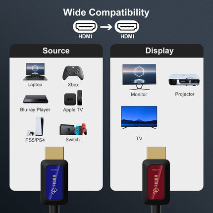 8K Fiber Optic HDMI Cable 5M, 48Gbps High-Speed ​​HDMI 2.1 Cable 8K@60Hz 4K@120Hz Dolby/Dynamic HDR/HDCP 2.3/eARC 8K Fiber Optic Cable with Unidirectional Cable, Compatible with Blu-ray/TV Box/HDTV/Projector