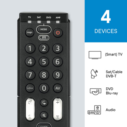 One For All Essence 4 Universal Remote Control - Controls 4 devices - TV / Smart TV, Set Top Box, DVD, Blu-Ray, and audio devices - Guaranteed to work with all manufacturers - URC 7140