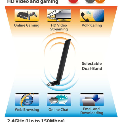 Edimax EW-7811UAC - AC600 suure võimendusega kahesageduslik USB WiFi-adapter