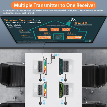 Wireless HDMI 4K 5G, HDMI Wireless Transmitter and Receiver, HDMI&amp;VGA Dual-Screen Wireless Transmission, Wireless Transmitter Receiver from Laptop/TV Box/Mobile Phone/Camera to TV/Monitor/Projector, 165ft
