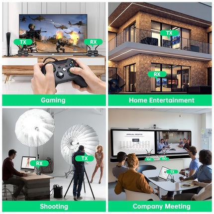 Wireless HDMI Pro Receiver, RX Only, Supports Up to 4 RXs