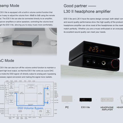 Topping E30 II lite DAC eelvõimendi – AK4493S Hi-Res XMOS XU208 DAC 32-bit/768 kHz DSD512 DSD Direct režiim USB/koaksiaal-/optiliste sisendite jaoks RCA HiFi stereo digitaalne audiodekooder