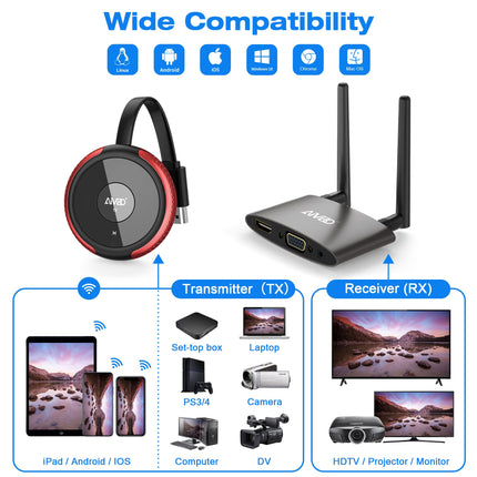 HDMI juhtmevaba 4K/5G, juhtmevaba HDMI saatja ja vastuvõtja, juhtmevaba laiendaja raadioedastus VGA ja HDMI kahe ekraaniga edastamiseks sülearvutist/arvutist/kaamerast HDTV-sse/projektorisse/monitori, toetab YouTube'i 165 jala ulatuses