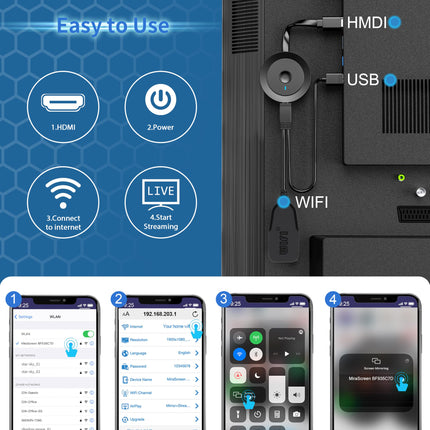 Wireless HDMI Dongle TV 4K, Wireless Smart Media Player Streaming, Screen Casting for Miracast/iOS/Mac OS/Airplay/Android/Windows/DLNA, to HDTV, Monitor, Projector