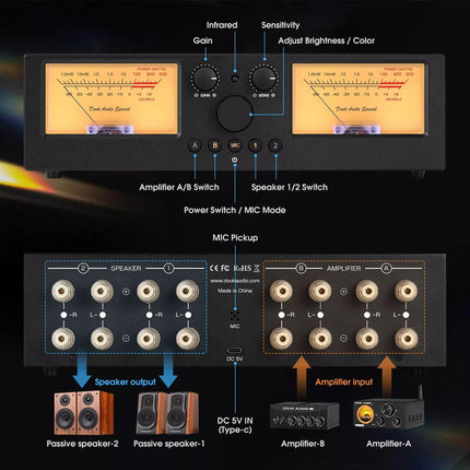 Douk Audio VU3PRO võimendi/kõlari valija VU-meeter 2-sisend-2-väljund lülitikast (VU3PRO)