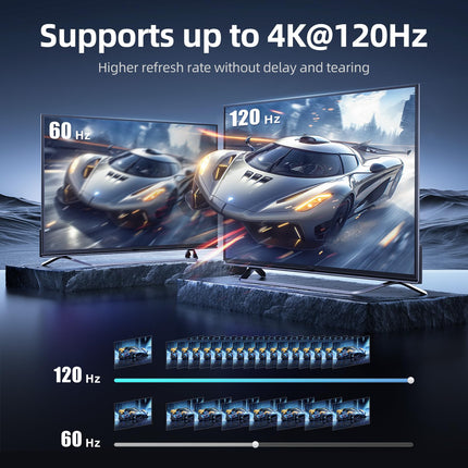 llano HDMI Switch, 8K HDMI2.1 Bi-Directional Switcher Splitter Supports 8K@60Hz 4K@120Hz HD2.3, Aluminum HDMI Switcher Selector for PS4/PS5 Xbox Roku Apple TV Fire Stick
