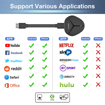 Wireless HDMI Display Dongle Adapter, 4K HDR WiFi HDMI Streaming Video Sync Adapter Compatible with Phone/Pad/OS/Android/Windows/Mac/PC to HDTV/Monitor/Projector, Miracast Airplay DLNA, Black