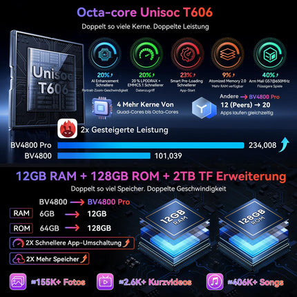 Blackview BV4800Pro Android 14 õuetelefon, 12 GB + 128 GB / 2 TB TF, Corning Gorilla 6.56" HD+, õuenutitelefon, IP69K mobiiltelefon, 16 MP + 8 MP, NFC/OTG/GPS/sõrmejäljelugeja