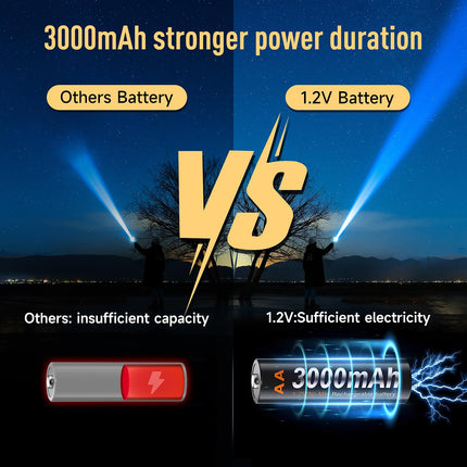 CITYORK 3000mAh AA NI-MH Rechargeable Batteries High Capacity 1200 Cycles Rechargeable AA Battery with Storage Case [Pack of 8]