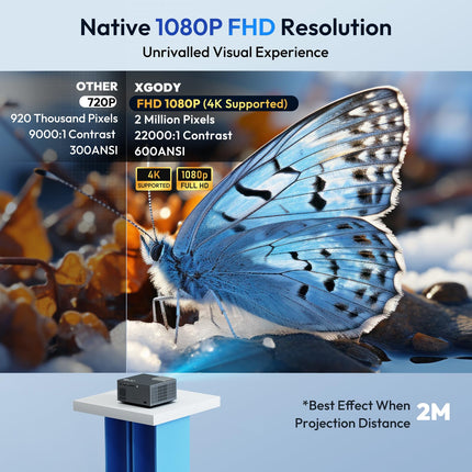 Projektor Google TV-ga, XGODY Sail2 600ANSI elektrilise fookusega nutiprojektor, natiivne 1080P Bluetooth WiFi projektor, 4K, automaatse korrektsiooniga kodukino pulgaga, eelinstallitud Netflix, 7000+ rakendust.