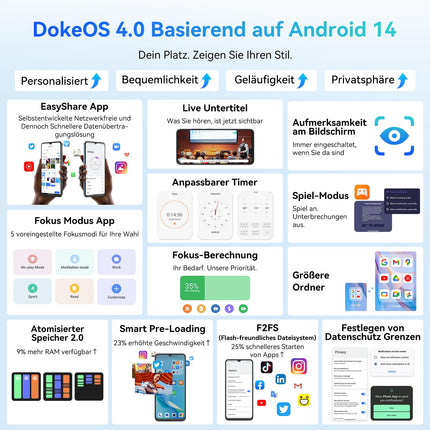 Blackview Wave 8 Android 14 nutitelefon, 12 GB + 128 GB / 2 TB TF-kaart, 90 Hz 6,56", 5000 mAh, odav nutitelefon ilma lepinguta, kaheksatuumaline, 13 MP + 8 MP, kahekordne SIM-kaart/sõrmejäljelugeja/GPS/OTG/mobiiltelefoni ümbris/karastatud klaas