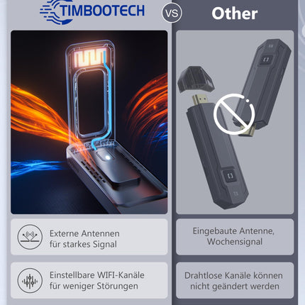 TIMBOOTECH Wireless HDMI Transmitter and Receiver - Foldable 5G Wireless HDMI Extender, Adjustable Channel, Stream Media Video/Sound/File, For Laptop, Camera, Box to Monitor, Projector, HDTV, 165 FT/50 M
