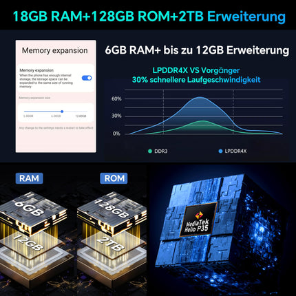 Blackview BV6200 Pro õuetelefon (13000mAh) Android 14.18GB+128GB veekindel õuetelefon, 98DB kõlar, Helio P35 2.3Ghz, 6.56" HD+ ehitusplatsi mobiiltelefon, IP68 IP69K/kaks 4G/OTG/GPS/13MP/NFC