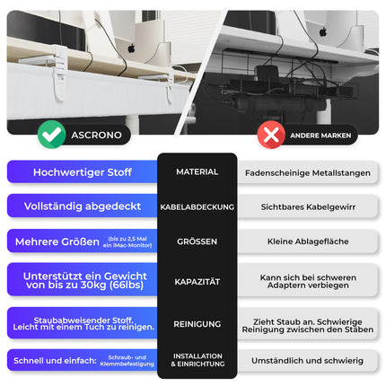 Ascrono CableCare lauaalune puurimisvaba kaablihaldusalus, 69,3 cm, lauakaablikorraldaja lauakaablite haldamiseks, klambri-/kruvkinnitus, kaablihoidik kuni 30 kg