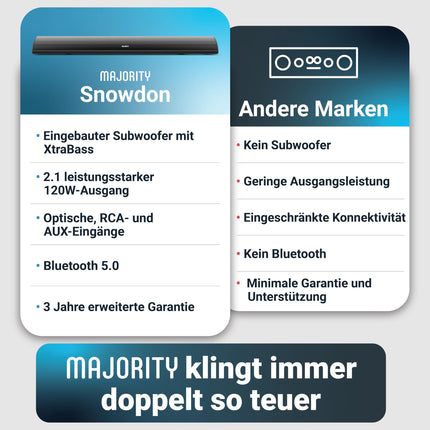 MAJORITY Snowdoni heliriba teleritele | Bluetooth-heliriba | 120 W 2.1 teleri kõlarid teleritele | Teleri heliriba integreeritud subwooferiga | Helisüsteem teleritele | 81 cm heliriba (must)