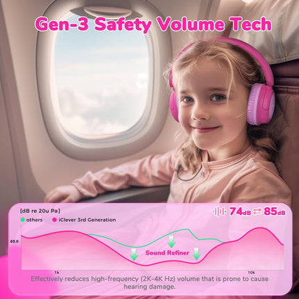 iClever Bluetooth headphones for kids, 60-hour battery life, 74/85 dBA volume limit, stereo sound, Type-C, Bluetooth 5.4, wireless over-ear children's headphones with microphone for tablet/travel