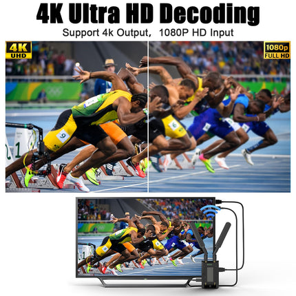 Wireless HDMI 4K, Wireless HDMI Transmitter and Receiver, 150 m (492 ft) HDMI Extender Kit, 5GHz 4K@30Hz for streaming from DSLR, laptop, Netflix, YouTube, PS4 to TV/Projector
