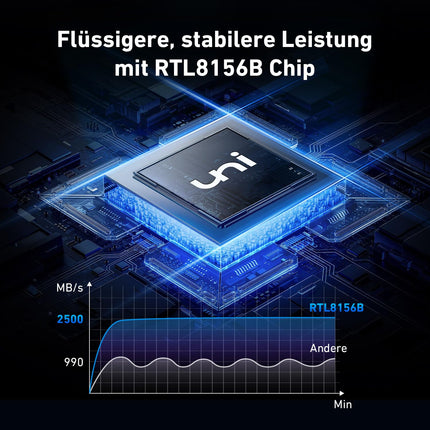 uni USB Etherneti adapter 2.5G, USB 3.0 LAN-adapter 2500Mbps, draiverivaba RJ45 LAN-võrguadapter iMac Pro, Dell XPS, Chromebook, sülearvutite, macOS-i arvutite, Windows XP/10/8.1/8/7 ja Linuxi jaoks