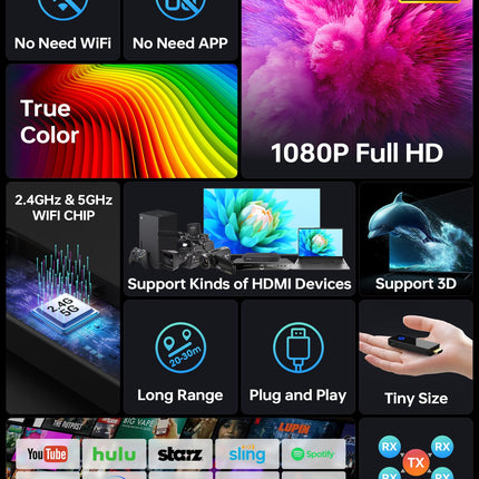 BEQOOL juhtmevaba HDMI saatja ja vastuvõtja - 4K dekodeerimine 1080P 60HZ väljund, kahesageduslik 2.4/5GHz, 98ft, video ja heli voogedastus sülearvutist, arvutist, digiboksist, kaamerast telerisse, projektorisse, monitori (must)