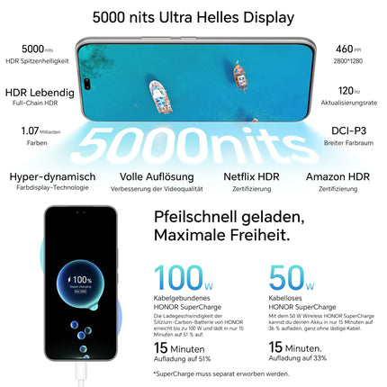 HONOR 400 Pro 5G nutitelefon, 512 GB/12 GB muutmälu, lukustamata Android-telefon ilma lepinguta (6,7-tolline ekraan, 200 MP + 50 MP + 12 MP kolmekordne tagakaamera, kahekordne SIM-kaart, NFC, Android 15), kuuhall