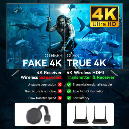 Wireless HDMI Transmitter and Receiver 4K, Binken 820FT/250m Wireless HDMI Extender Kit, 4K@30Hz HD HDMI without Cable, Streaming Media Video/Audio from Laptop, Camera, PS5, PC to Monitor, Projector, HDTV