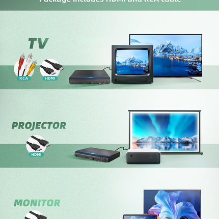 HDMI DVD-mängija telerile, kõikide piirkondade tasuta DVD-mängija karaokeportide ja USB-sisendiga, PAL/NTSC-ühilduvus, kodune CD-mängija HDMI- ja RCA/AV-kaablitega